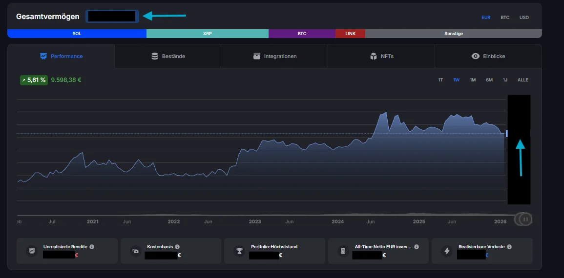 Blockpit Dashboard Performance-Tab mit Gesamtvermögen-Wert (oben links) und Performance-Graph 2020-2026 — Vergleich zwischen aktuellem Dashboard-Wert und Graph-Endwert offenbart Bilanz-Abweichungen