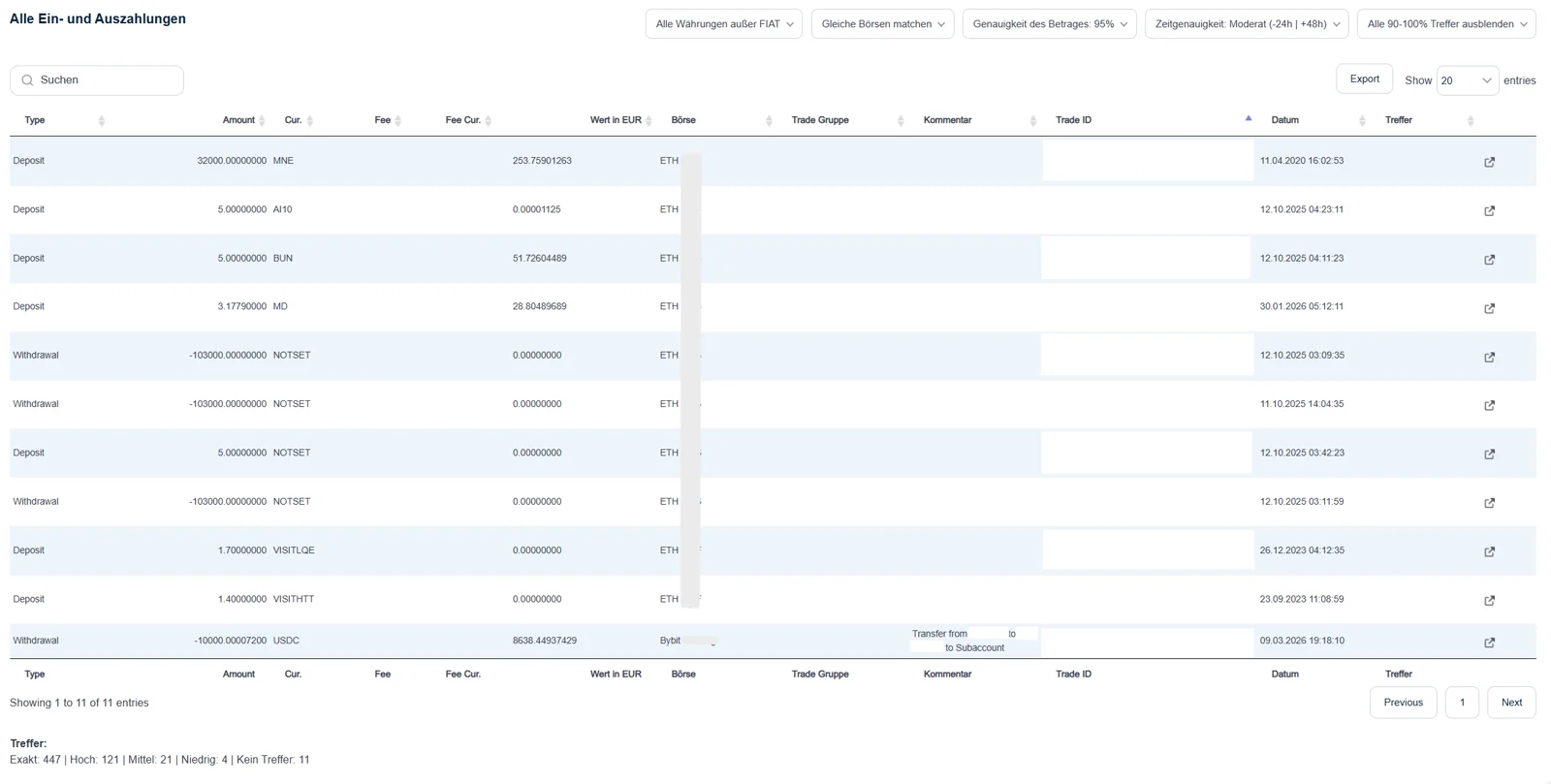 CoinTracking-Ansicht „Alle Ein- und Auszahlungen“ mit Filtern für Betrags- und Zeitgenauigkeit und der Treffer-Bewertung von Exakt bis Kein Treffer