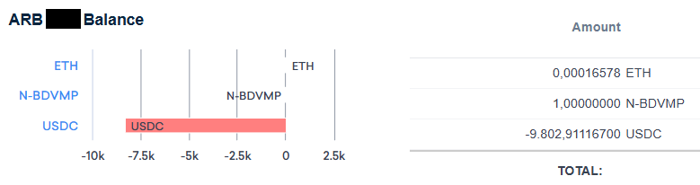 CoinTracking Bilanz pro Börse mit negativem USDC-Bestand